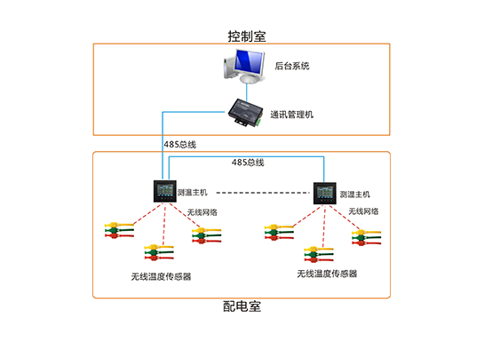 20210412/6074215e31dfd.png 控制室.png